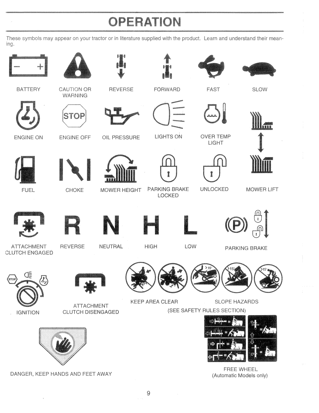 Poulan 169087, PPR1742STA manual 