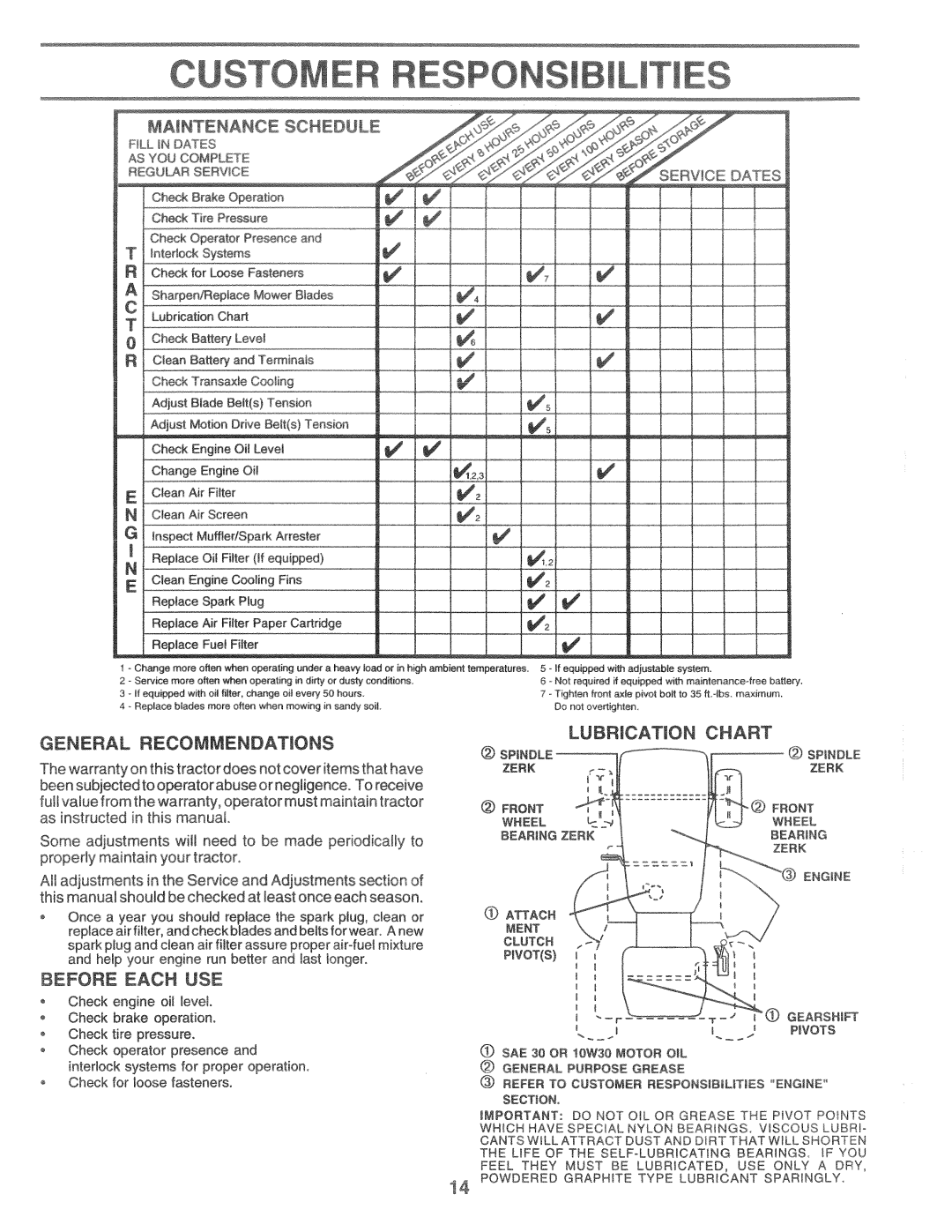 Poulan PPR1742STB, 169553 manual 