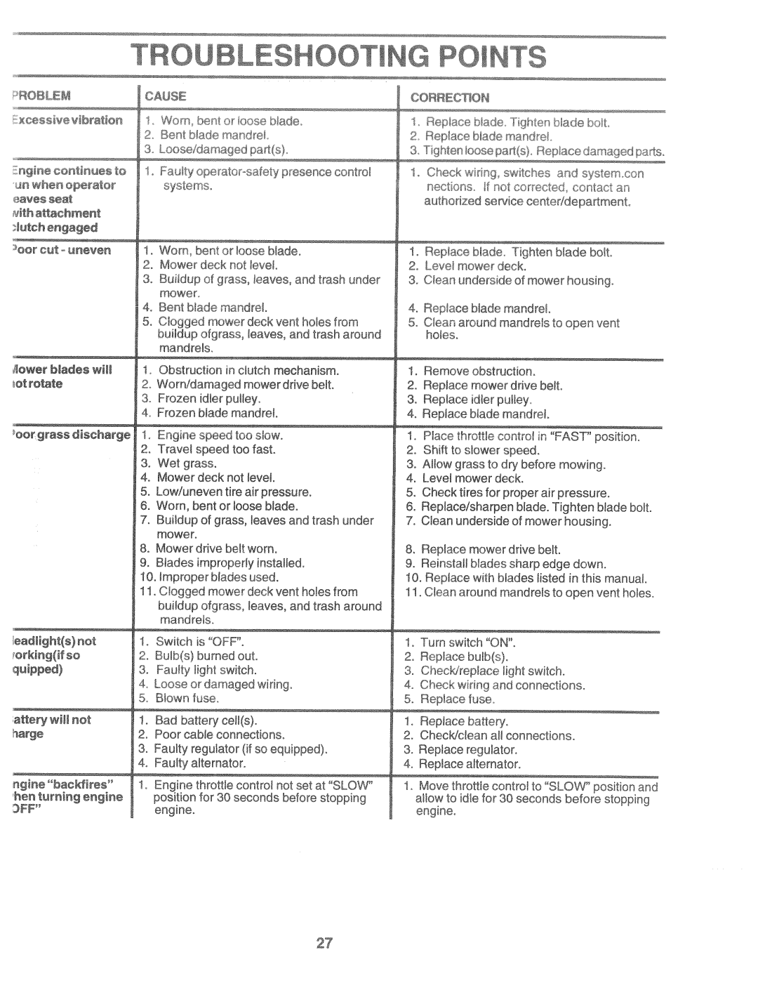 Poulan 169553, PPR1742STB manual 