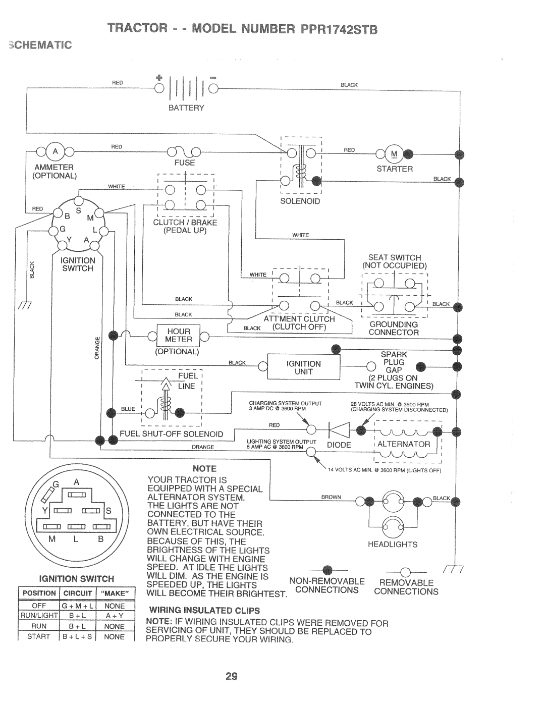 Poulan 169553, PPR1742STB manual 