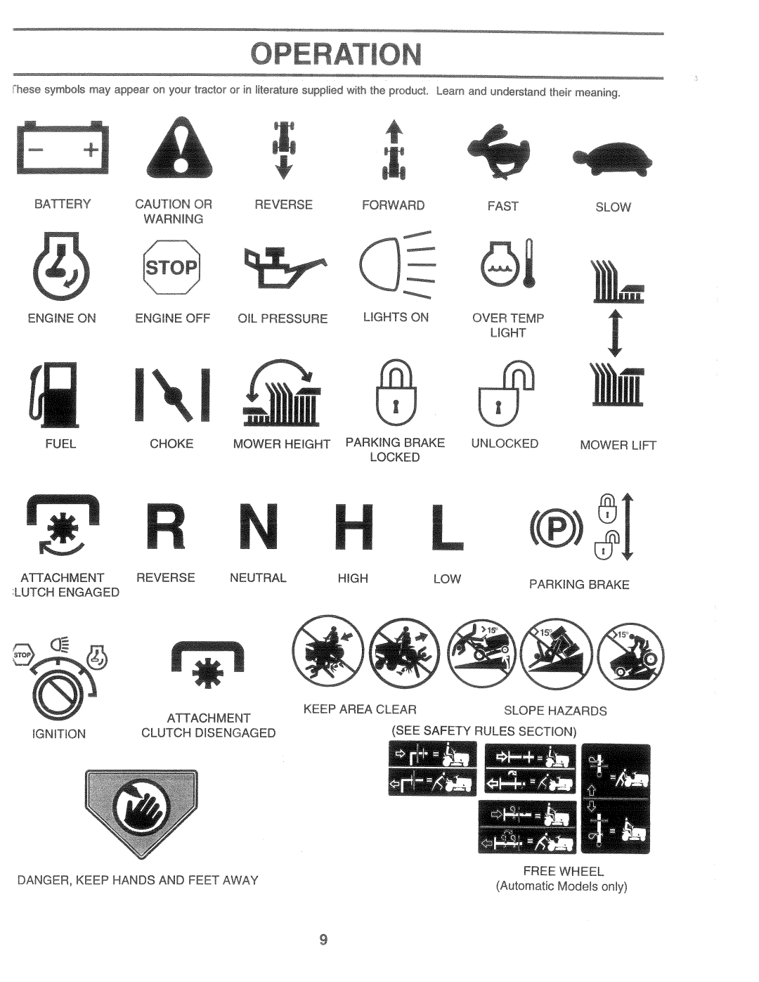 Poulan 169553, PPR1742STB manual 