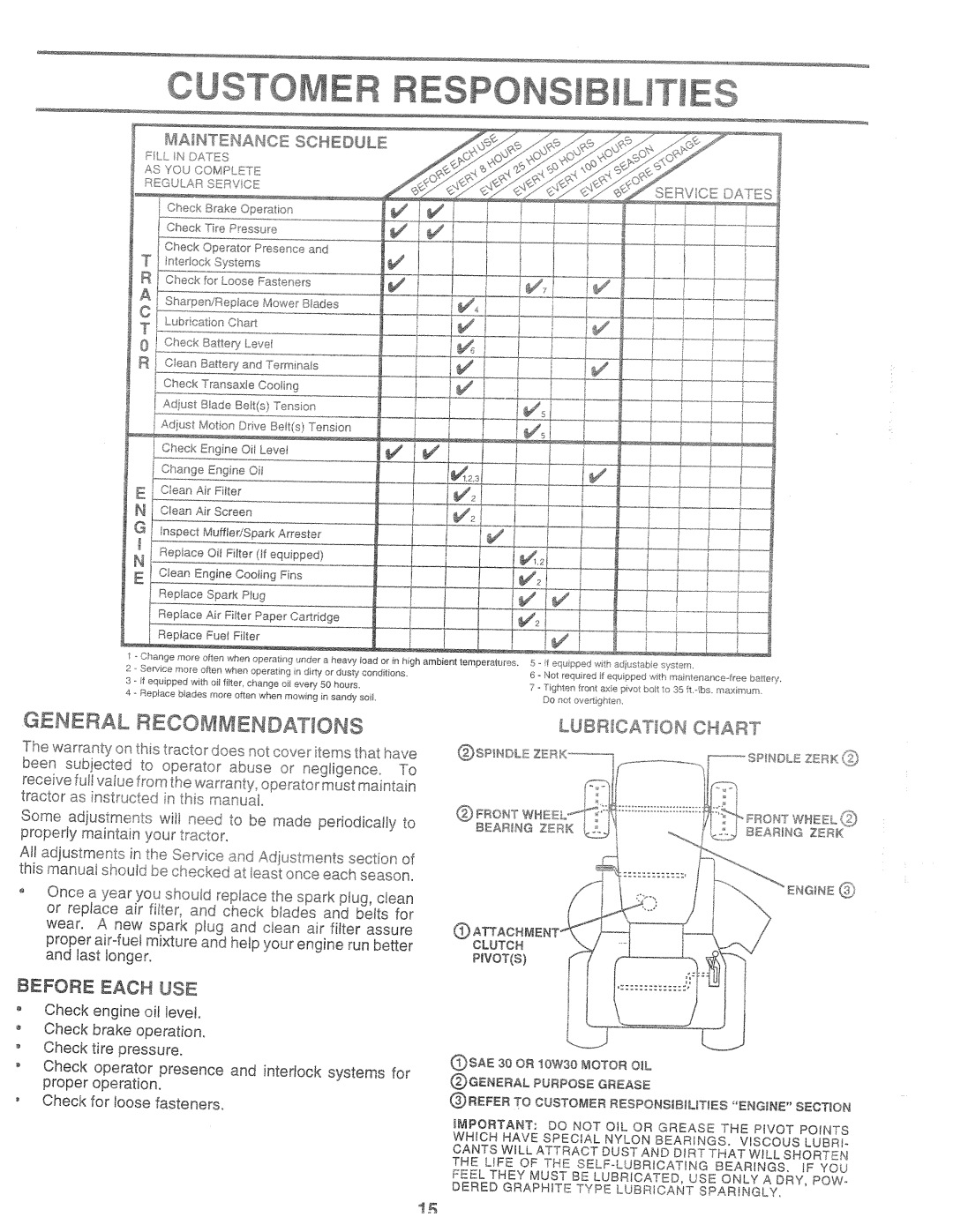 Poulan 168737, PPR17H42STA manual 