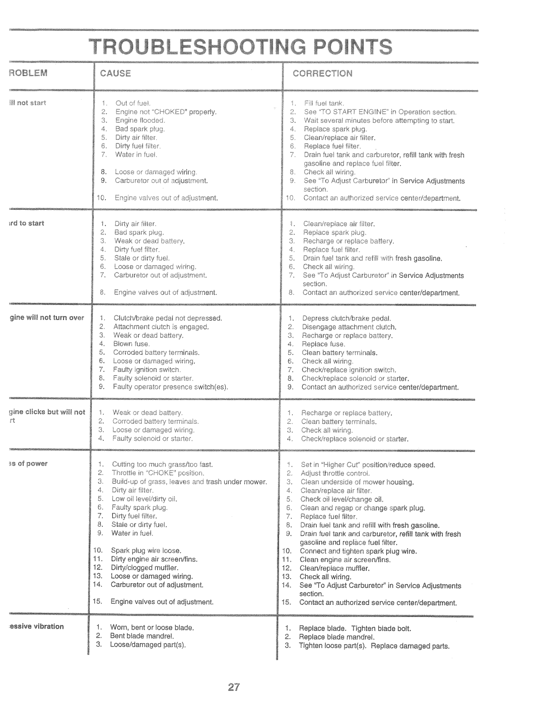 Poulan 168737, PPR17H42STA manual 