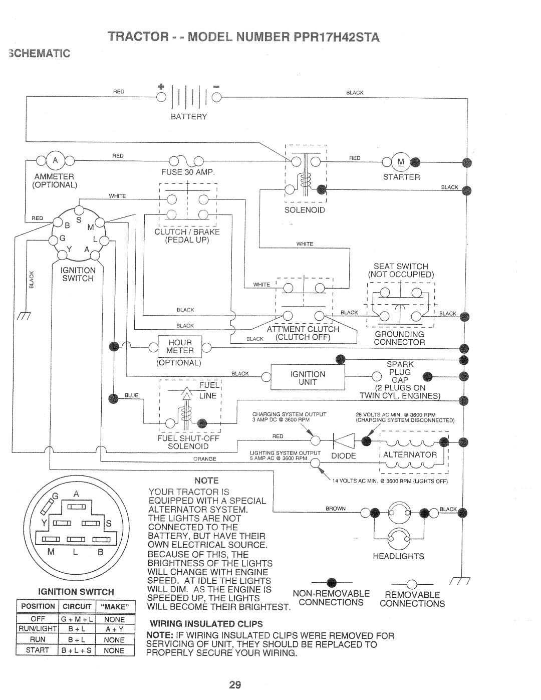 Poulan 168737, PPR17H42STA manual 