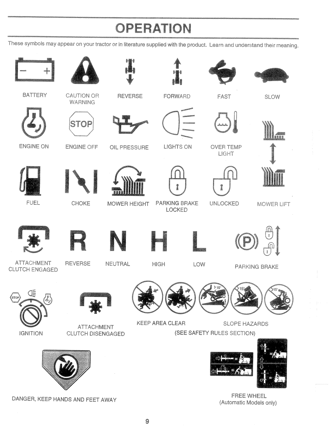 Poulan 168737, PPR17H42STA manual 