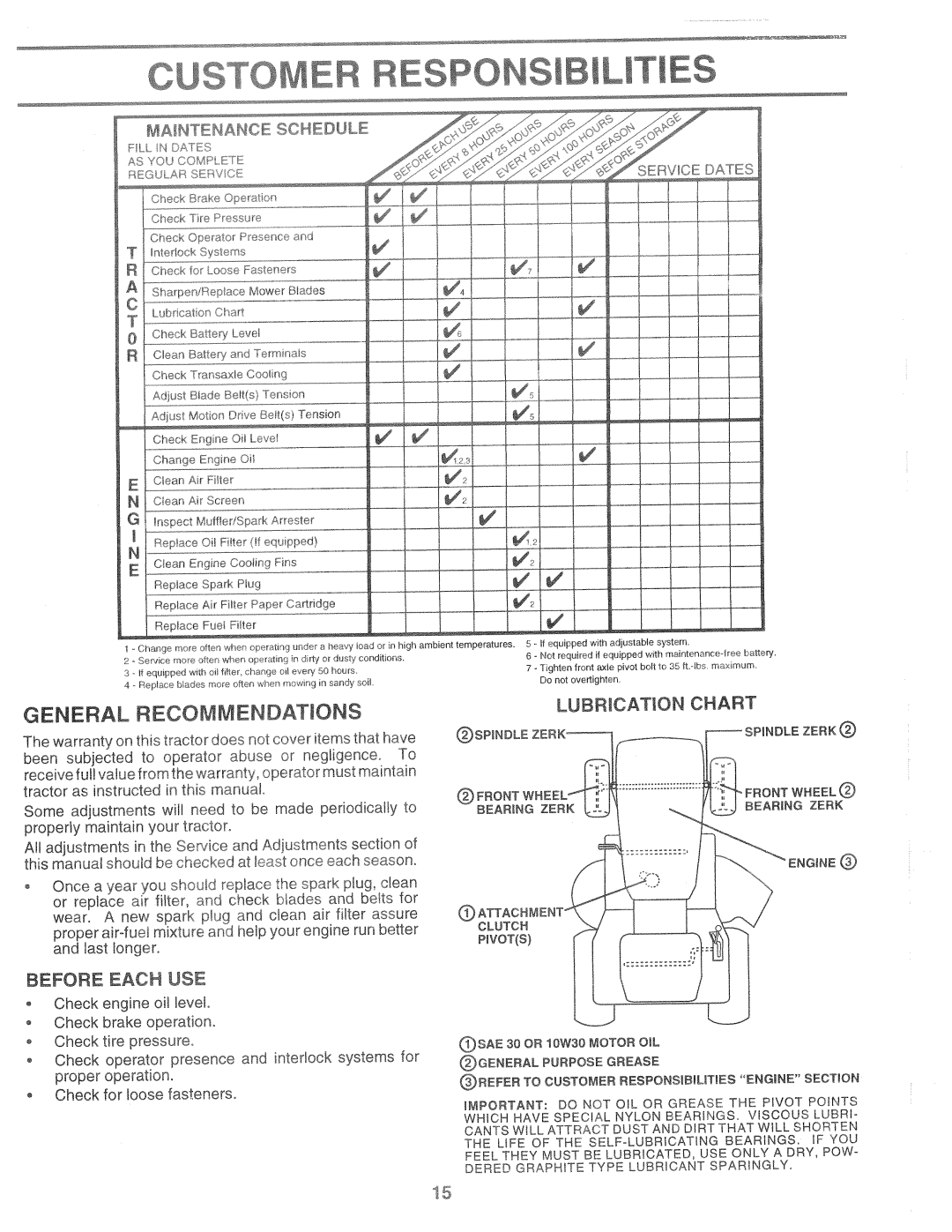 Poulan 169482, PPR17H42STB manual 