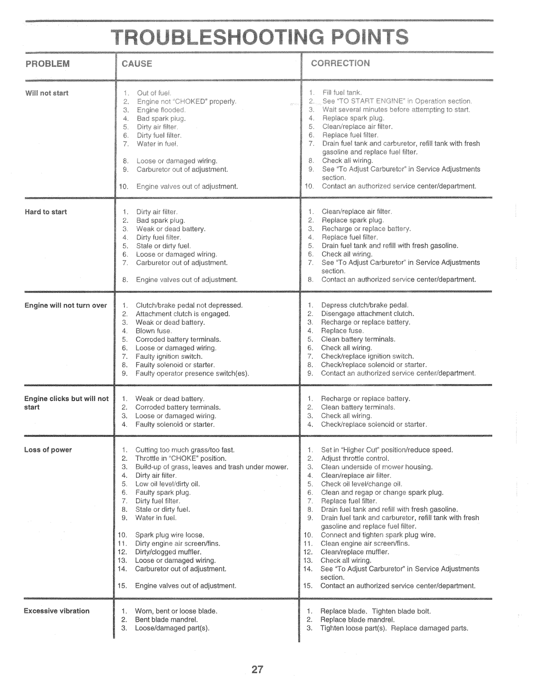 Poulan 169482, PPR17H42STB manual 