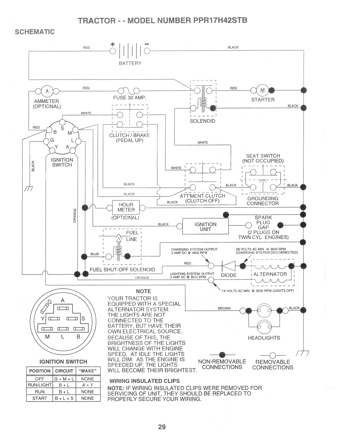 Poulan 169482, PPR17H42STB manual 