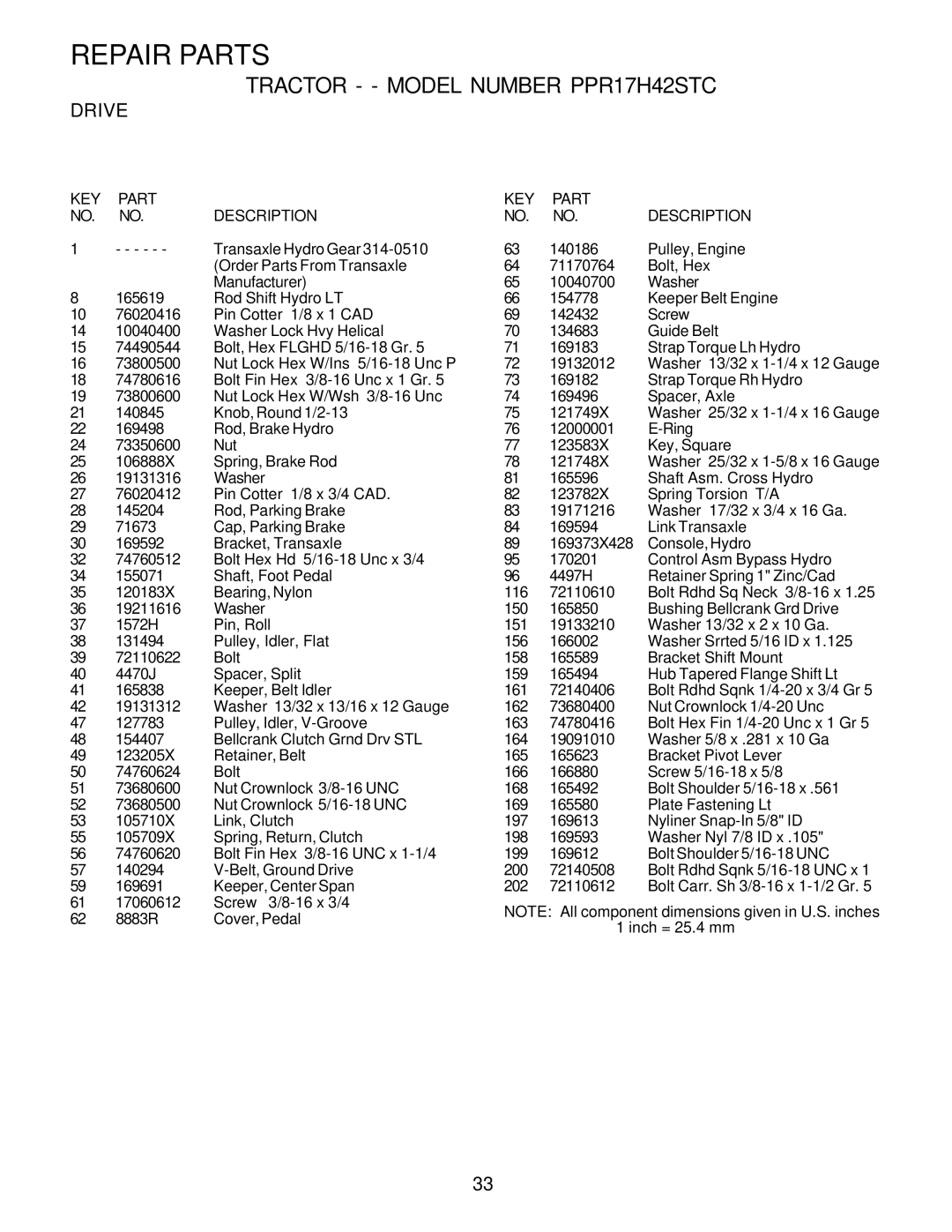 Poulan 173284, PPR17H42STC owner manual Repair Parts 