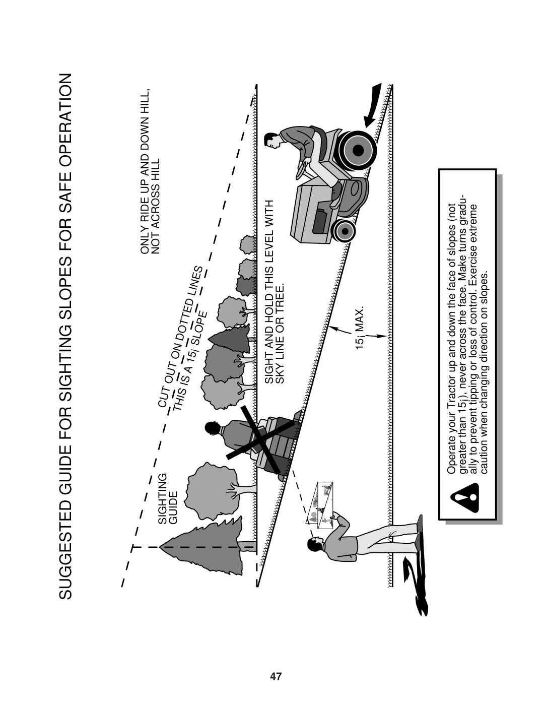 Poulan 173284, PPR17H42STC owner manual Suggested Guide for Sighting Slopes for Safe Operation, Sighting Guide 