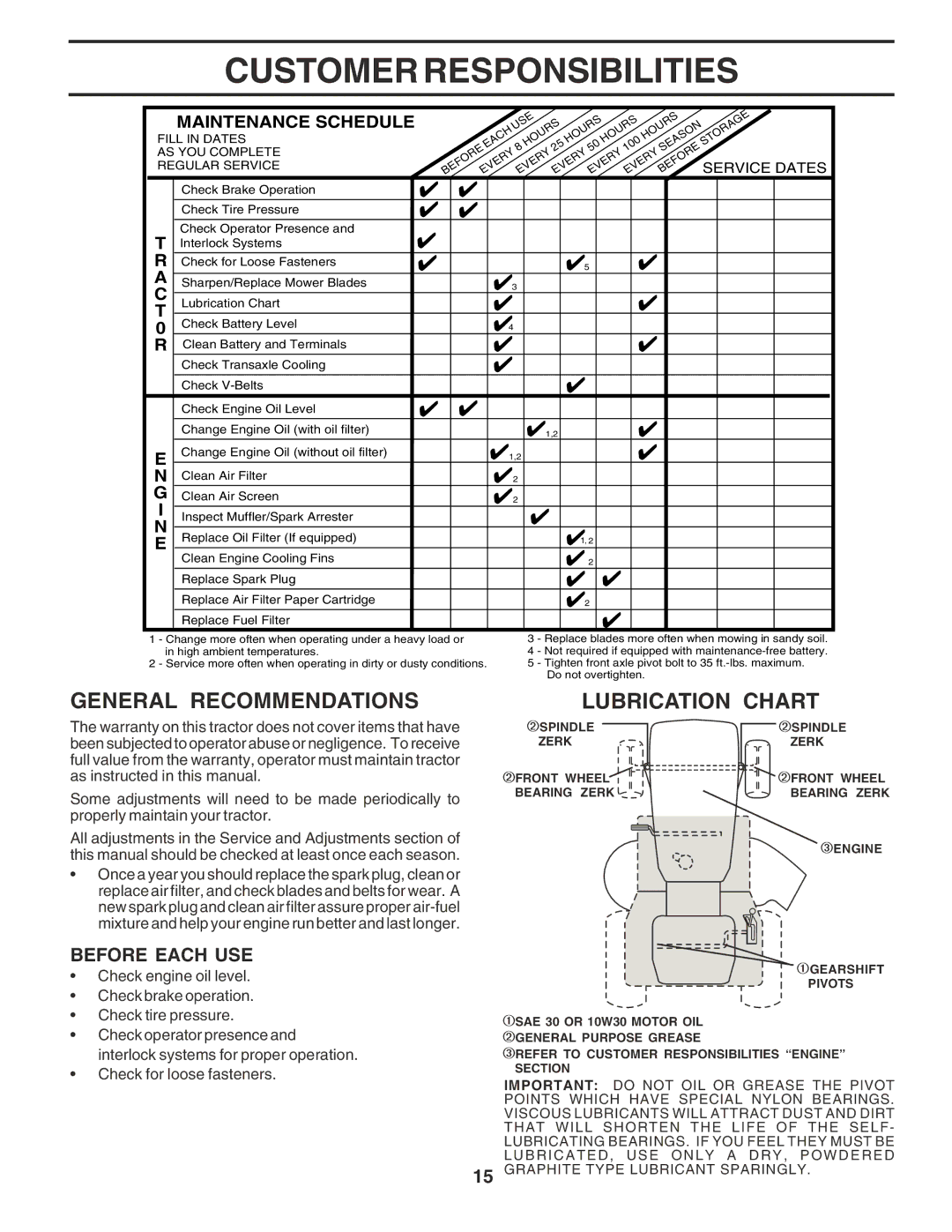 Poulan PPR2042STA owner manual Customer Responsibilities, General Recommendations Lubrication Chart, Before Each USE 