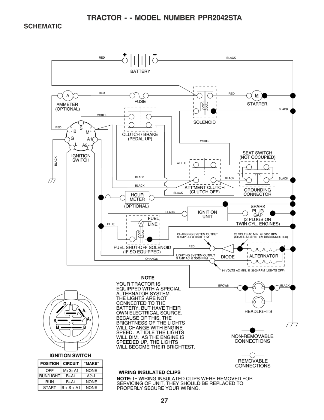 Poulan owner manual Tractor - Model Number PPR2042STA, Schematic 