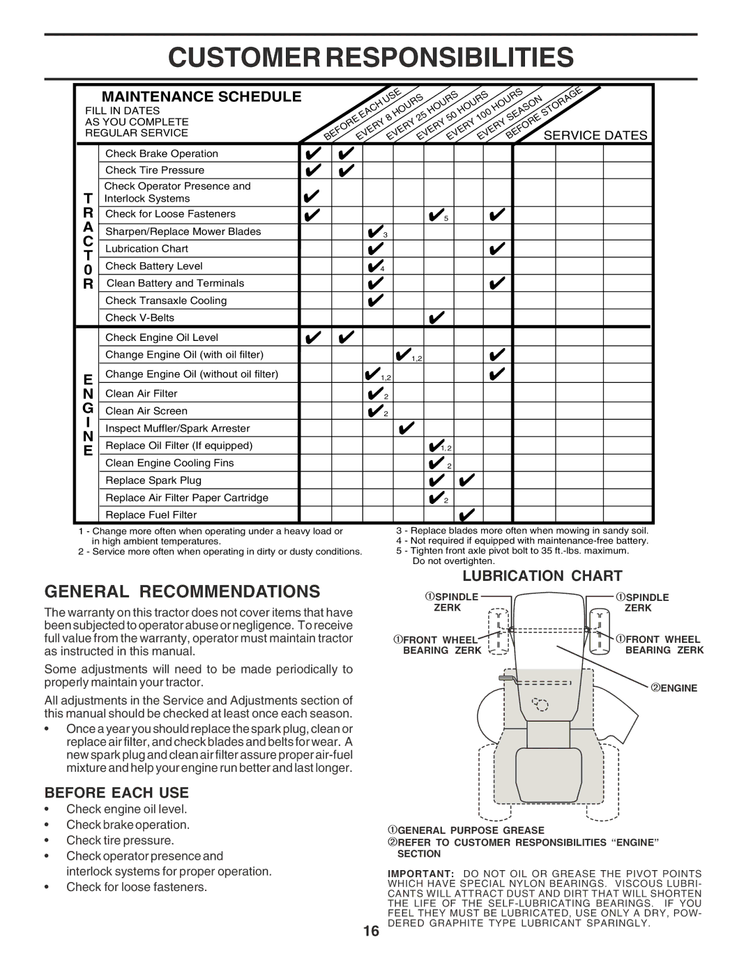 Poulan PPR20H42STA owner manual Customer Responsibilities, General Recommendations, Lubrication Chart, Before Each USE 