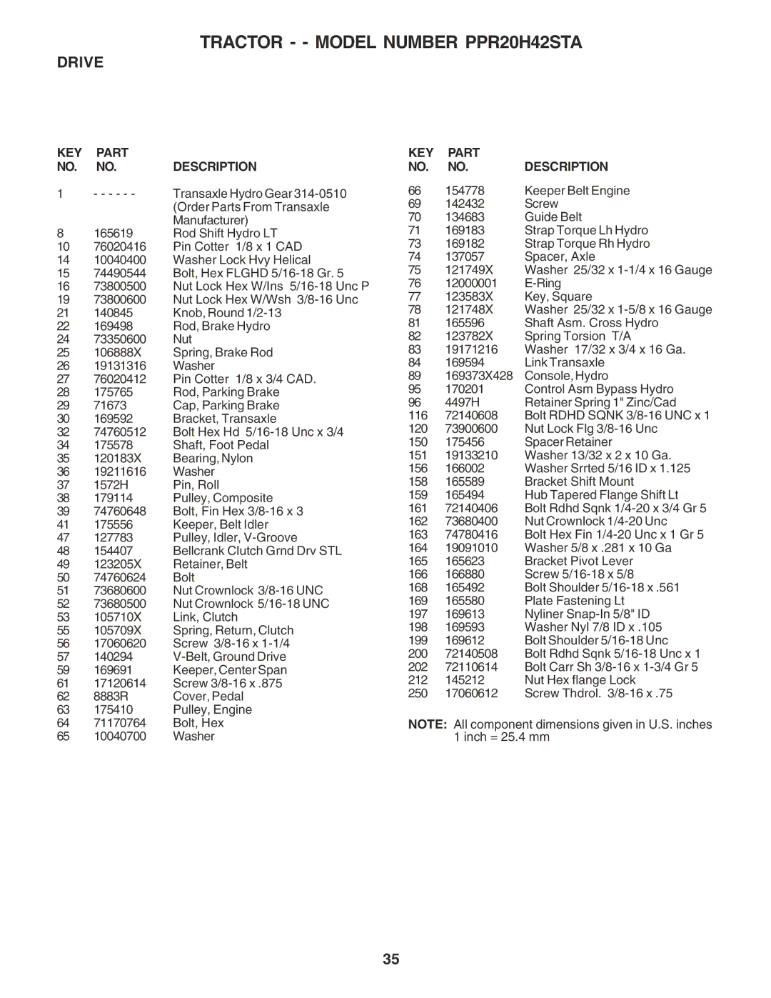 Poulan PPR20H42STA owner manual Key 