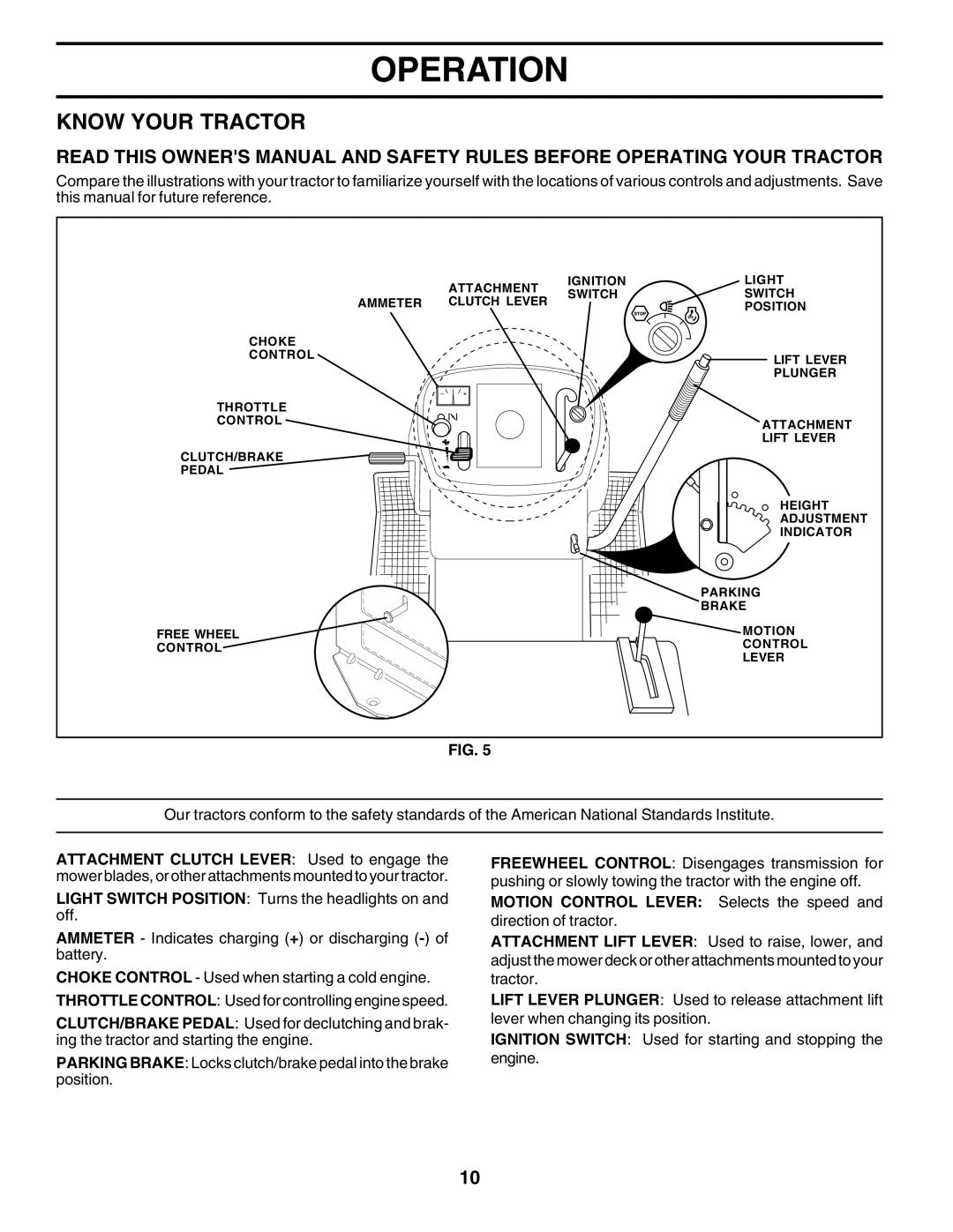Poulan PPR20H42STA owner manual Know Your Tractor, Operation 