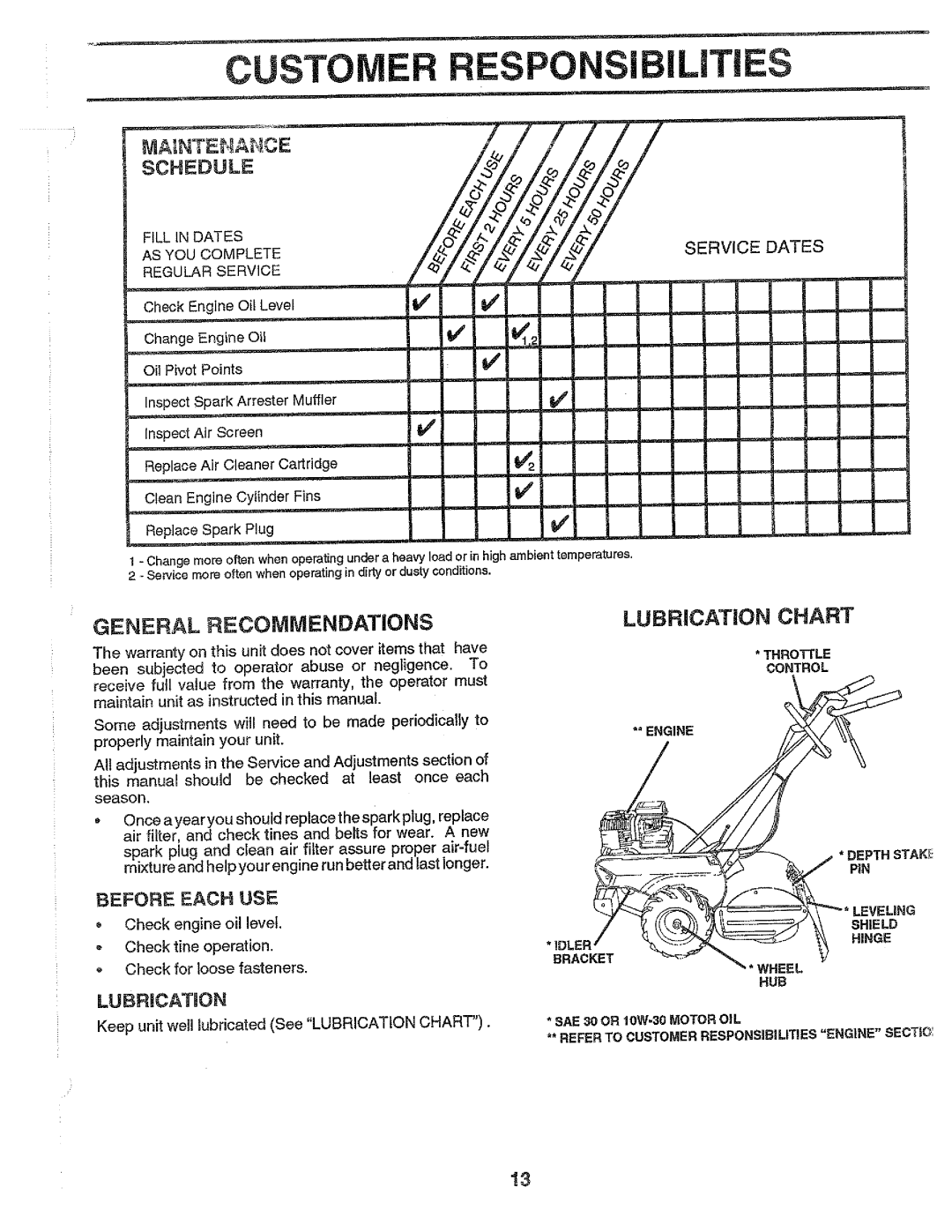 Poulan PPRT5C manual 