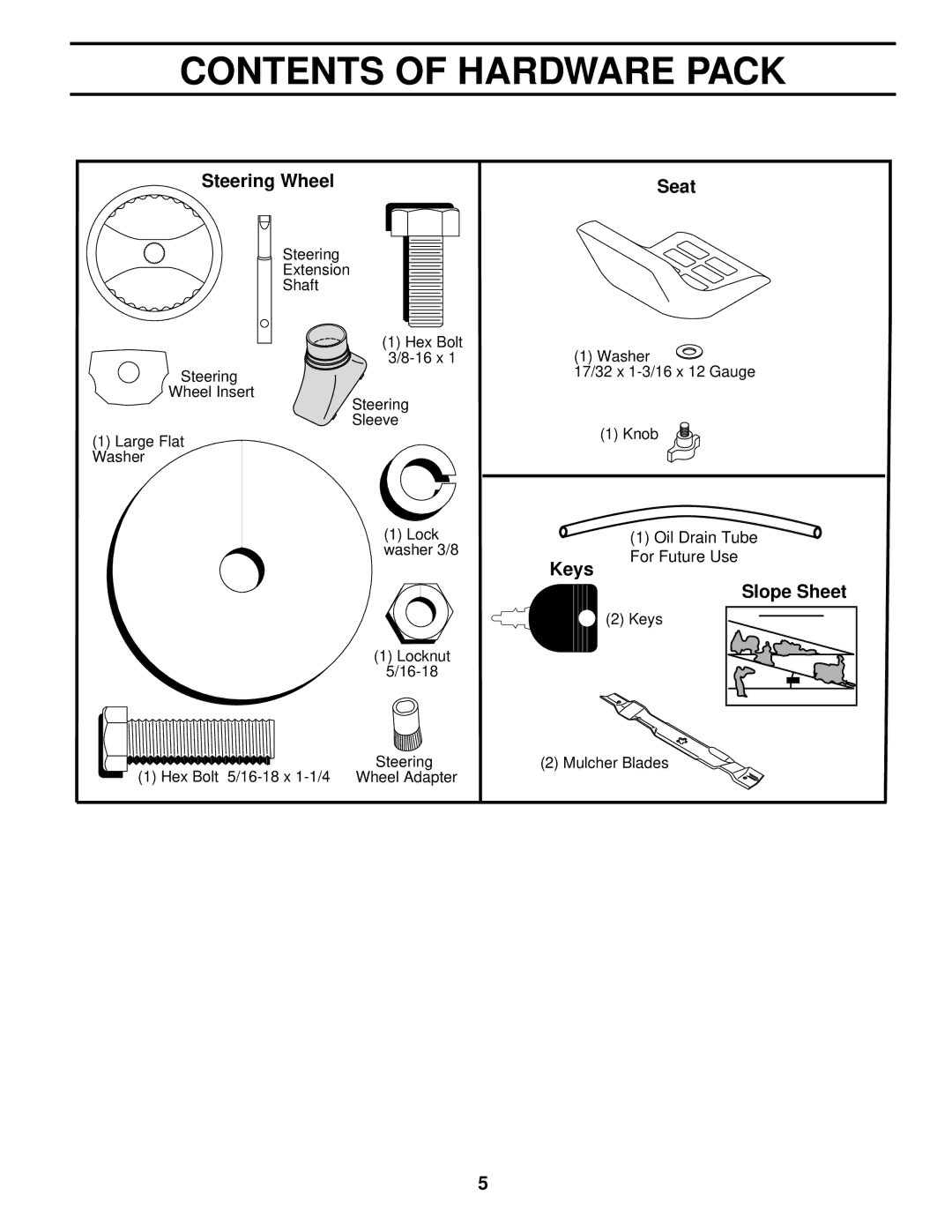 Poulan PR1742STC owner manual Contents of Hardware Pack 