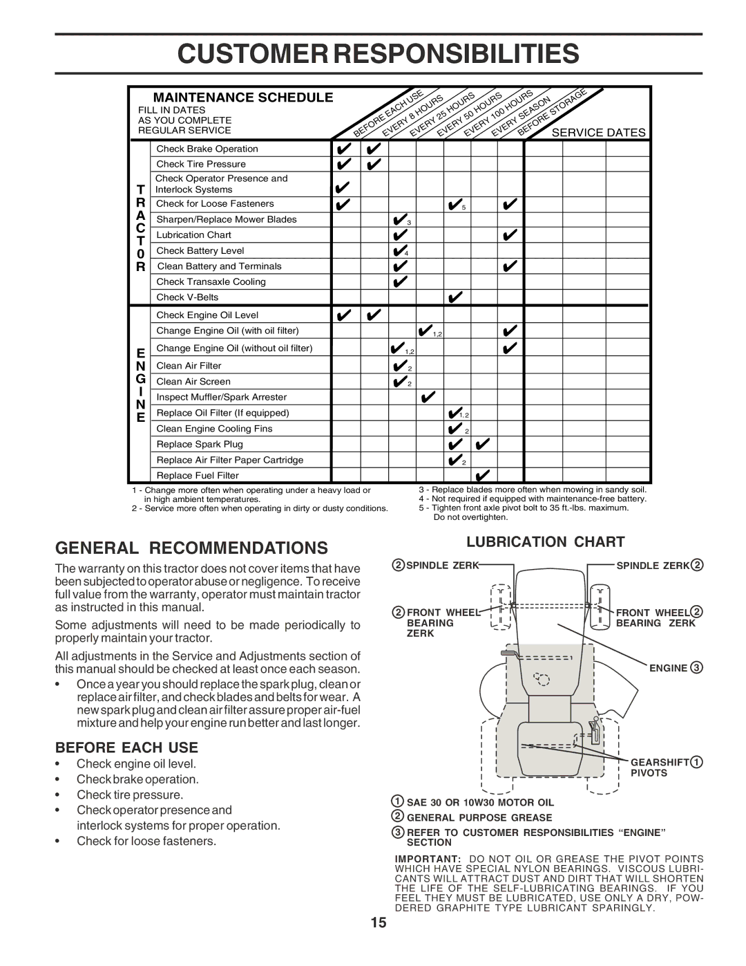 Poulan PR1742STE owner manual General Recommendations, Lubrication Chart, Before Each USE 