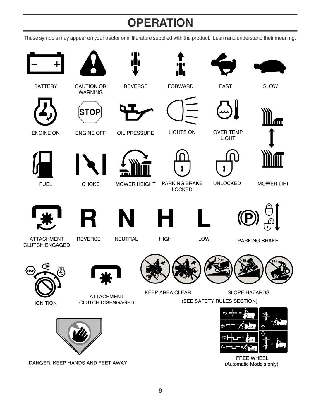 Poulan PR1742STF owner manual Operation 