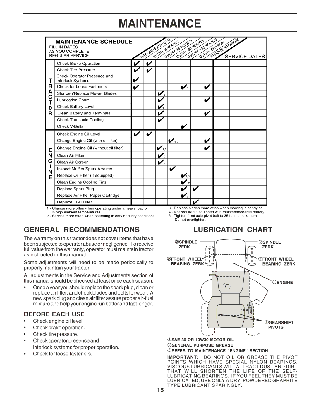 Poulan PR17542STB owner manual Maintenance, General Recommendations, Lubrication Chart, Before Each USE 