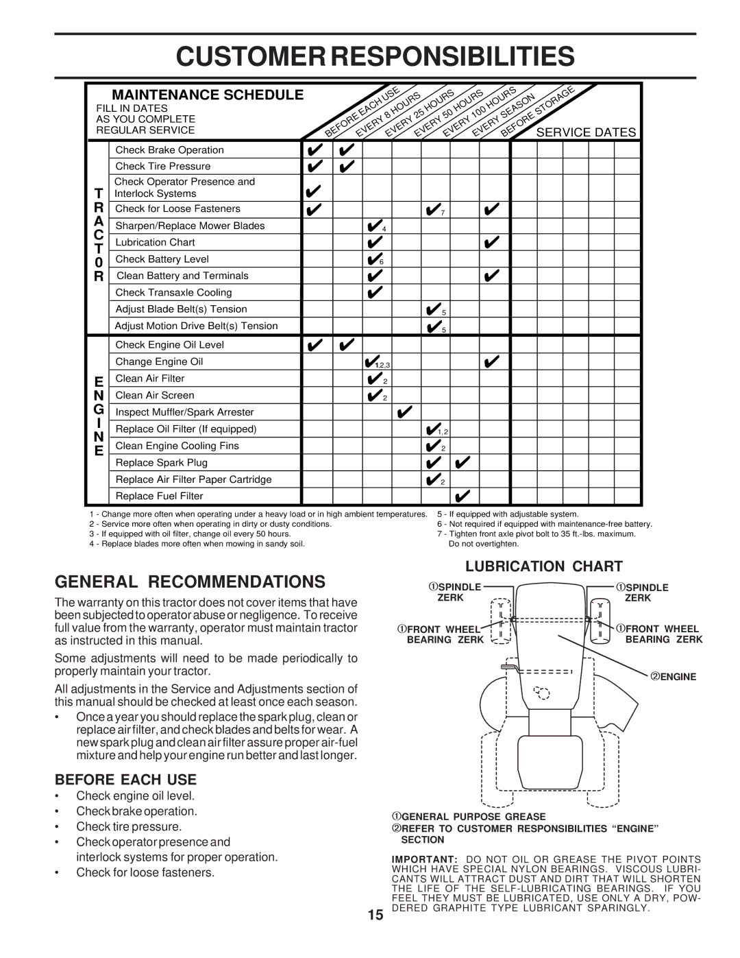 Poulan 173304, PR17H42STA Customer Responsibilities, General Recommendations, ¿ Lubrication Chart, Before Each USE 