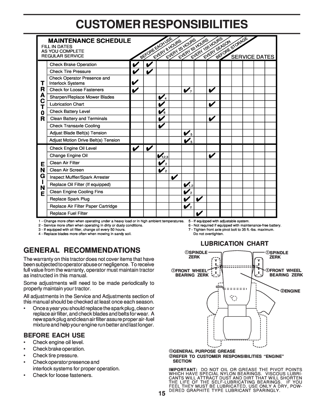 Poulan 173304, PR17H42STA Customer Responsibilities, General Recommendations, ¿Lubrication Chart, Before Each Use 