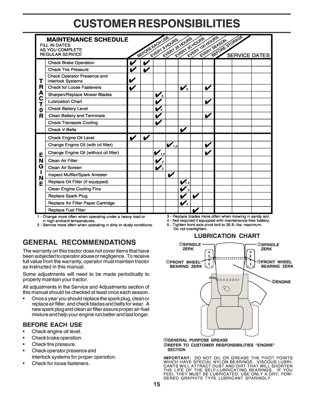 Poulan PR17H42STE owner manual Customer Responsibilities, General Recommendations, Before Each Use, Lubrication Chart 