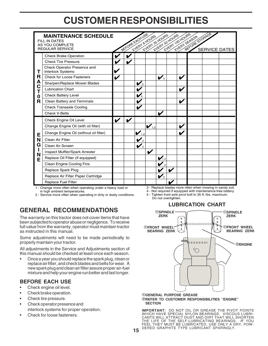 Poulan PR17H42STF Customer Responsibilities, General Recommendations, Lubrication Chart, Before Each USE, Service Dates 