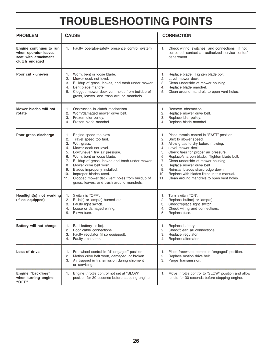 Poulan PR17H42STF owner manual Off 