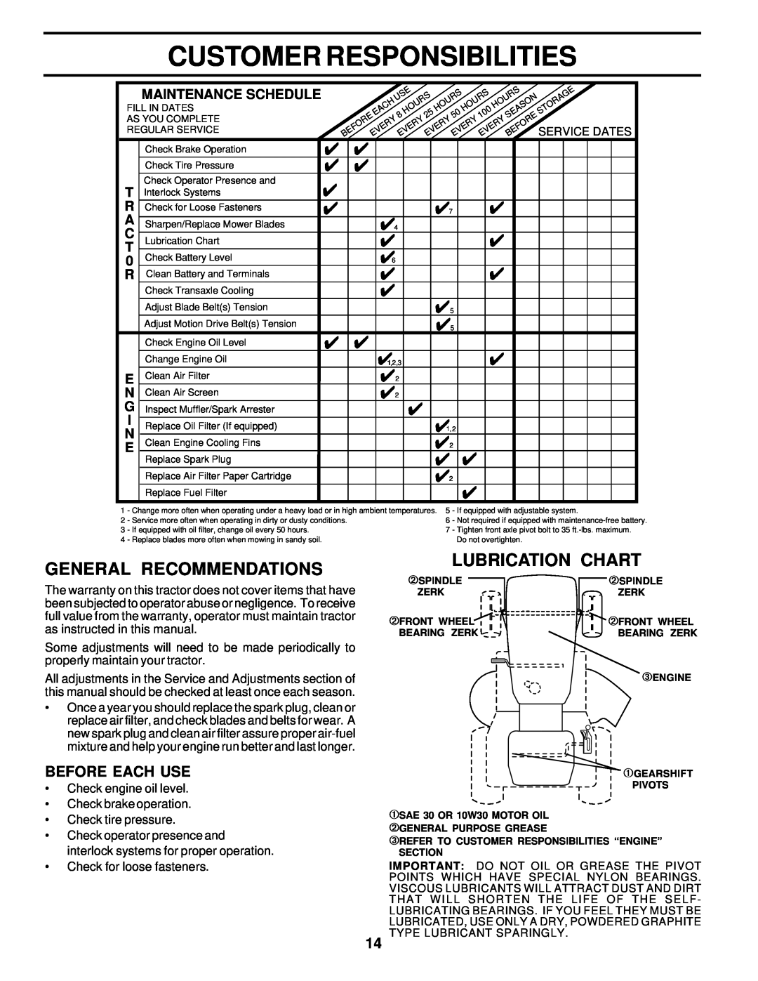 Poulan PR18542STC owner manual Customer Responsibilities, General Recommendations, Lubrication Chart, Before Each Use 