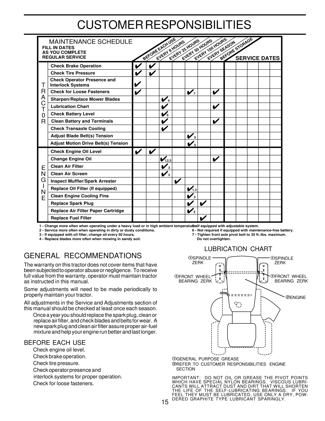 Poulan PR20H42STA owner manual Customer Responsibilities, General Recommendations, ¿ Lubrication Chart, Before Each USE 