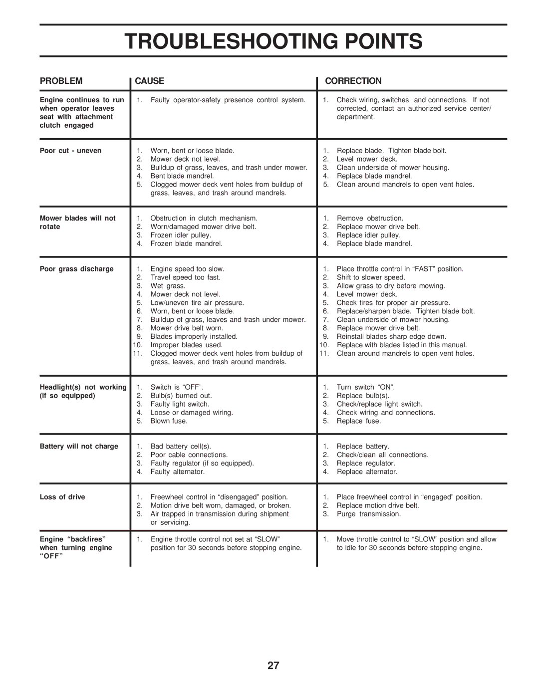 Poulan PR20H42STA owner manual Off 