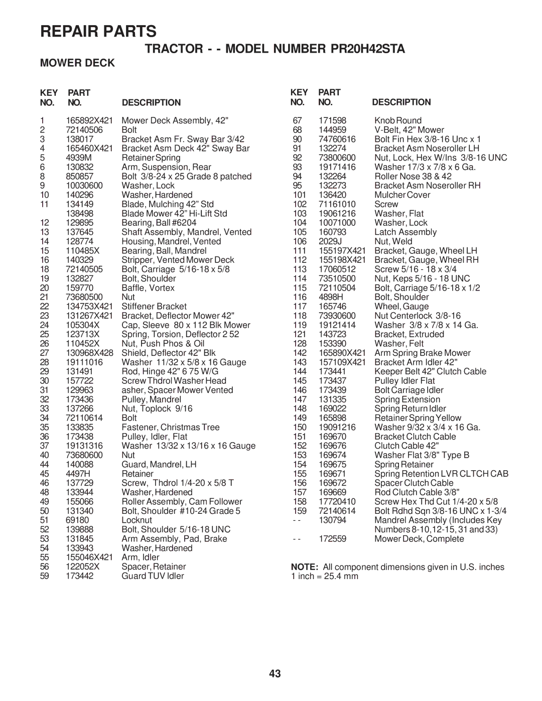 Poulan PR20H42STA owner manual Repair Parts 