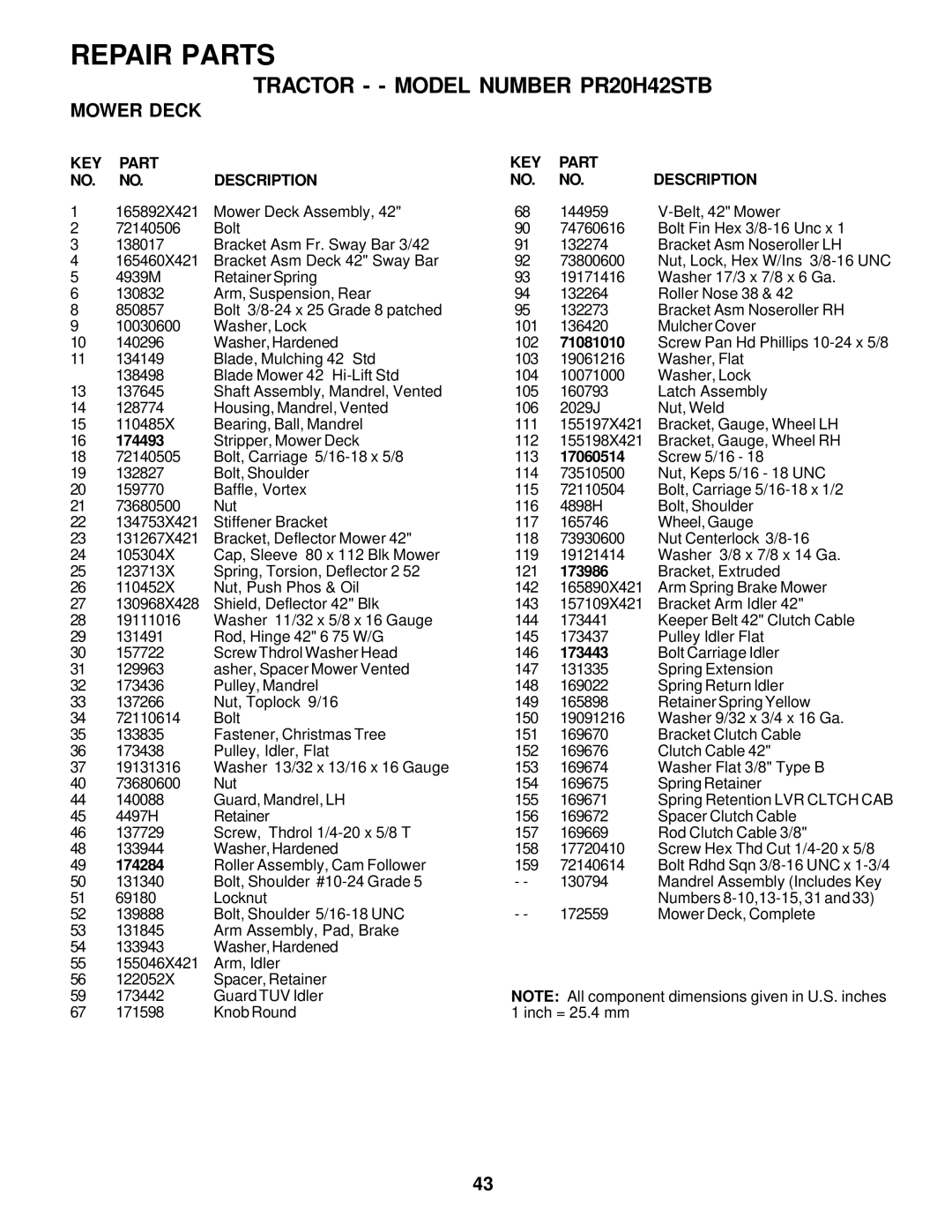 Poulan PR20H42STB owner manual 71081010, 174493, 17060514, 173986, 173443, 174284 