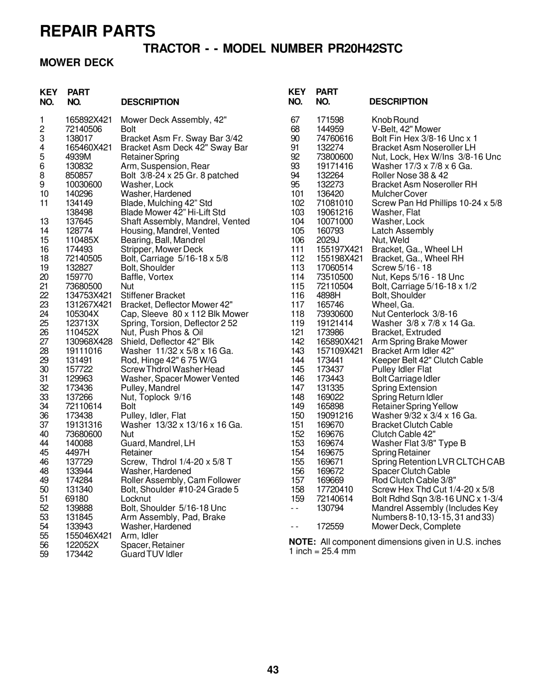 Poulan PR20H42STC owner manual Repair Parts 