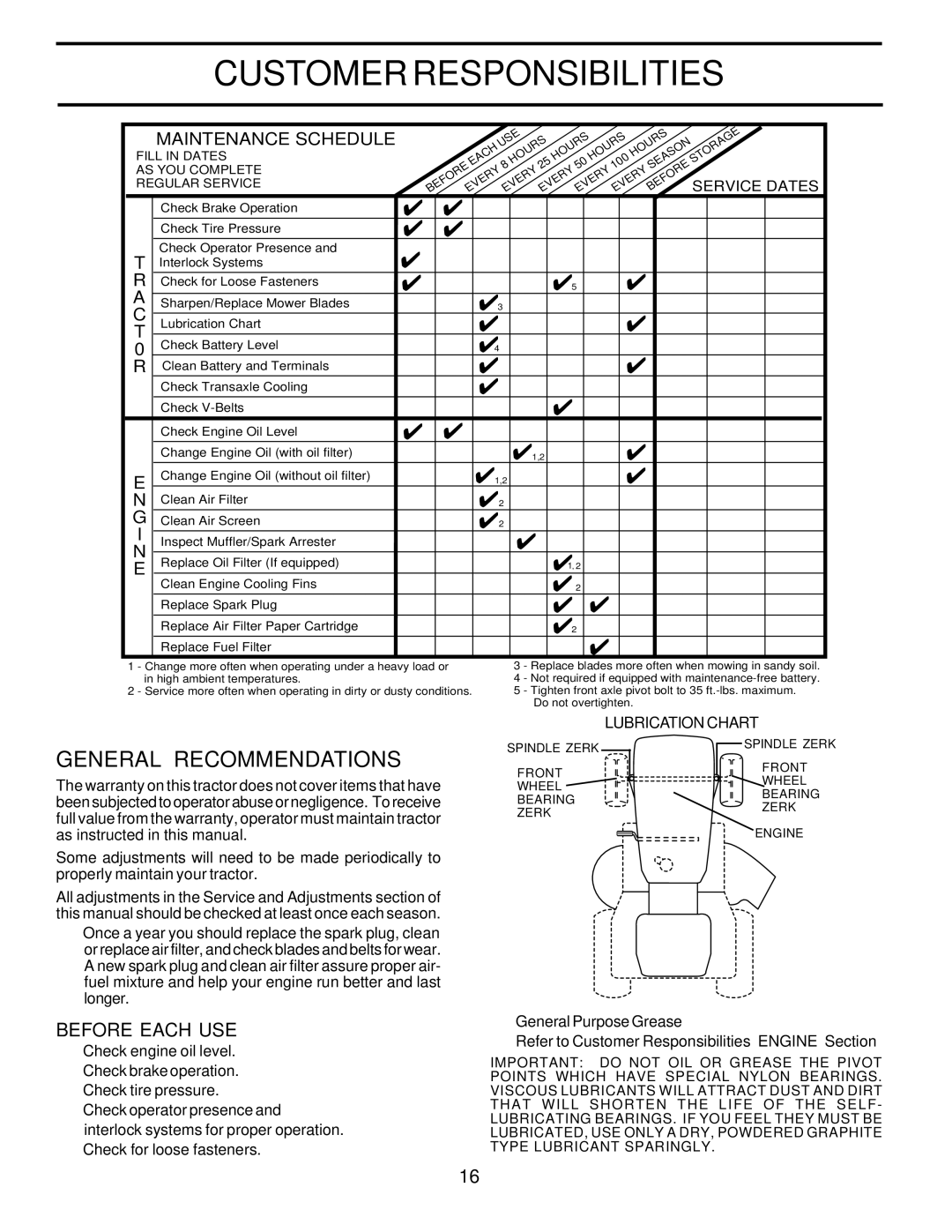 Poulan PR20PH42STA Customer Responsibilities, General Recommendations, Before Each USE, Service Dates, Lubrication Chart 