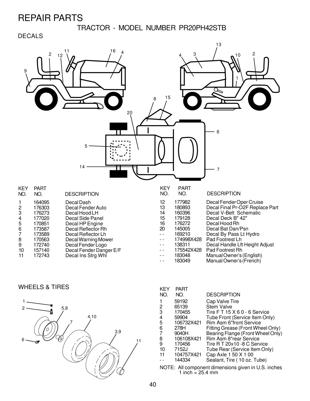 Poulan PR20PH42STB owner manual Decals, Wheels & Tires 