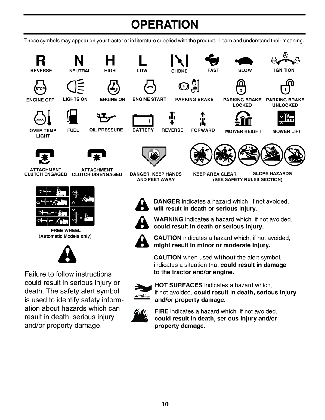 Poulan PR20PH42STC owner manual Operation 