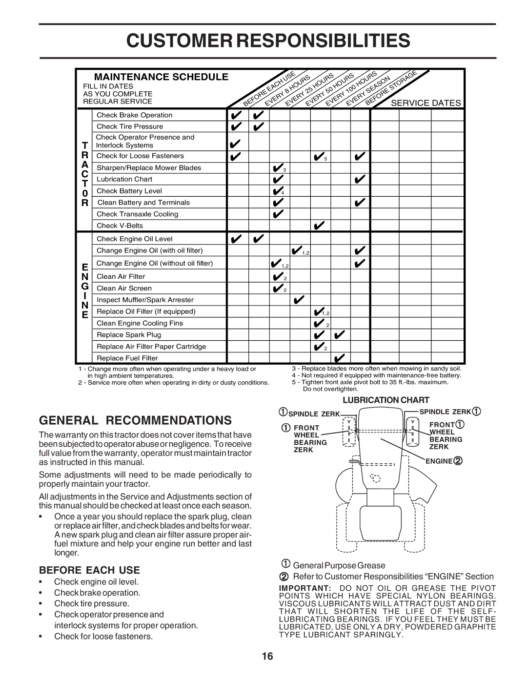 Poulan PR20PH42STC Customer Responsibilities, General Recommendations, Before Each USE, Service Dates, Lubrication Chart 