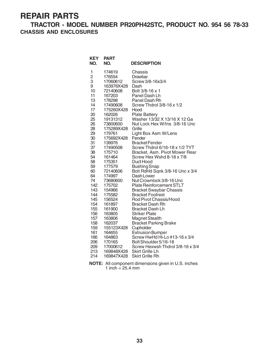 Poulan PR20PH42STC owner manual Bracket Fender 