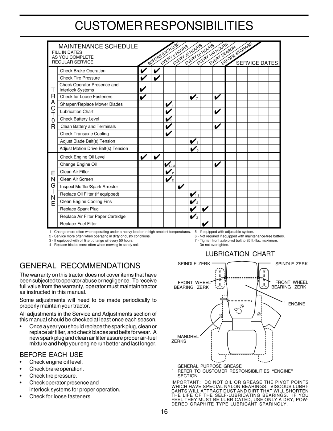 Poulan PR22H48STA owner manual Customer Responsibilities, General Recommendations, Lubrication Chart, Before Each USE 