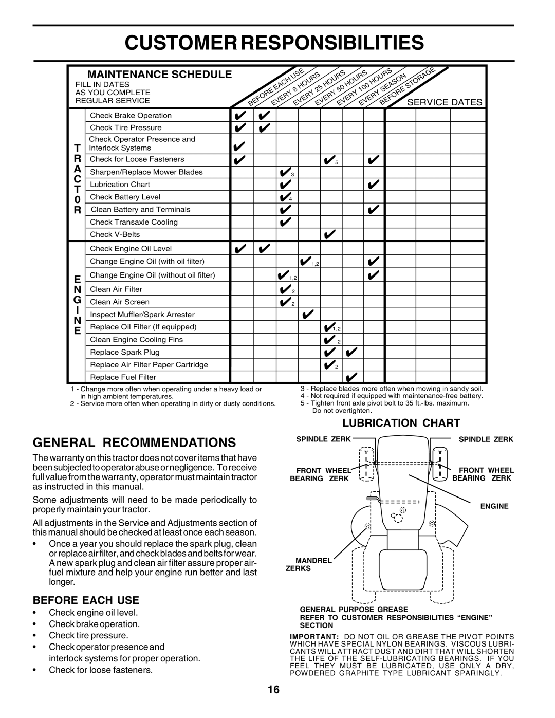 Poulan PR25PH48STA Customer Responsibilities, General Recommendations, Lubrication Chart, Before Each USE, Service Dates 