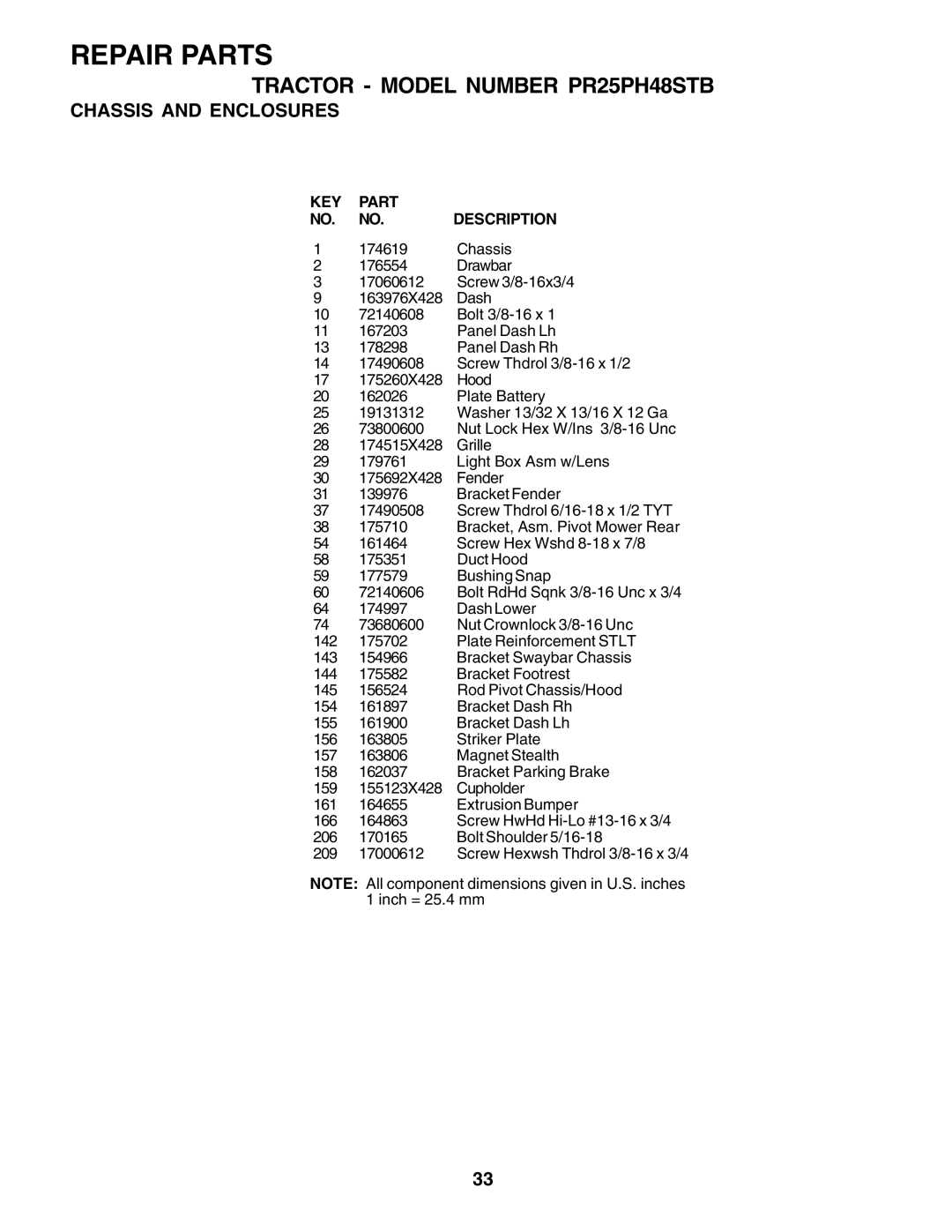 Poulan PR25PH48STB owner manual Bracket Fender 