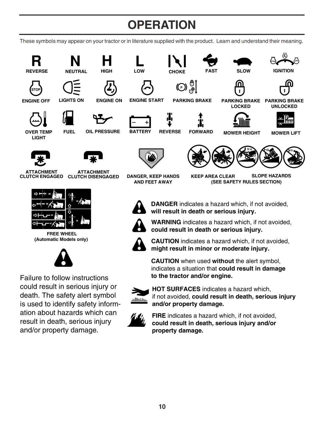 Poulan PR25PH48STC owner manual Operation 