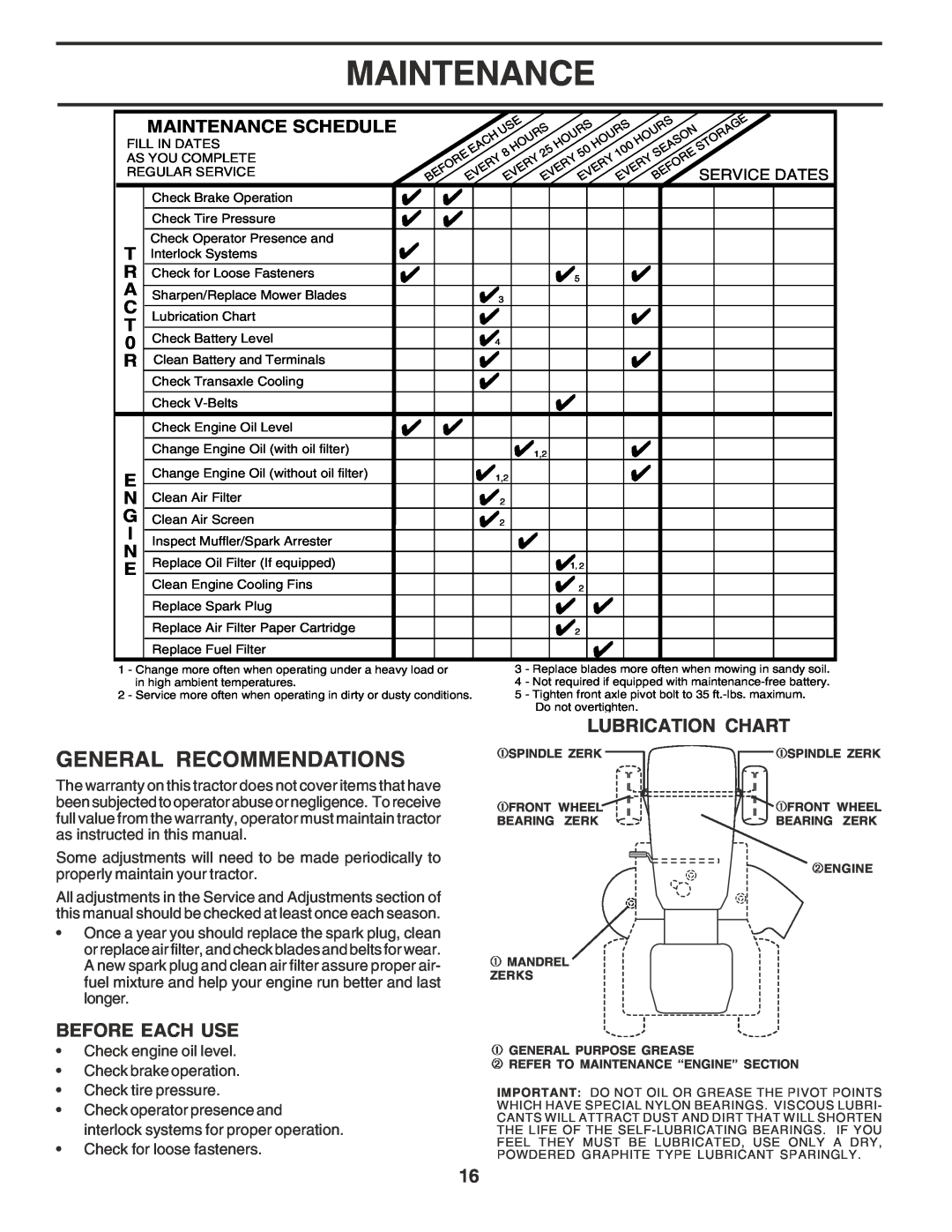 Poulan PR25PH48STC owner manual General Recommendations, Lubrication Chart, Before Each Use, Maintenance Schedule 