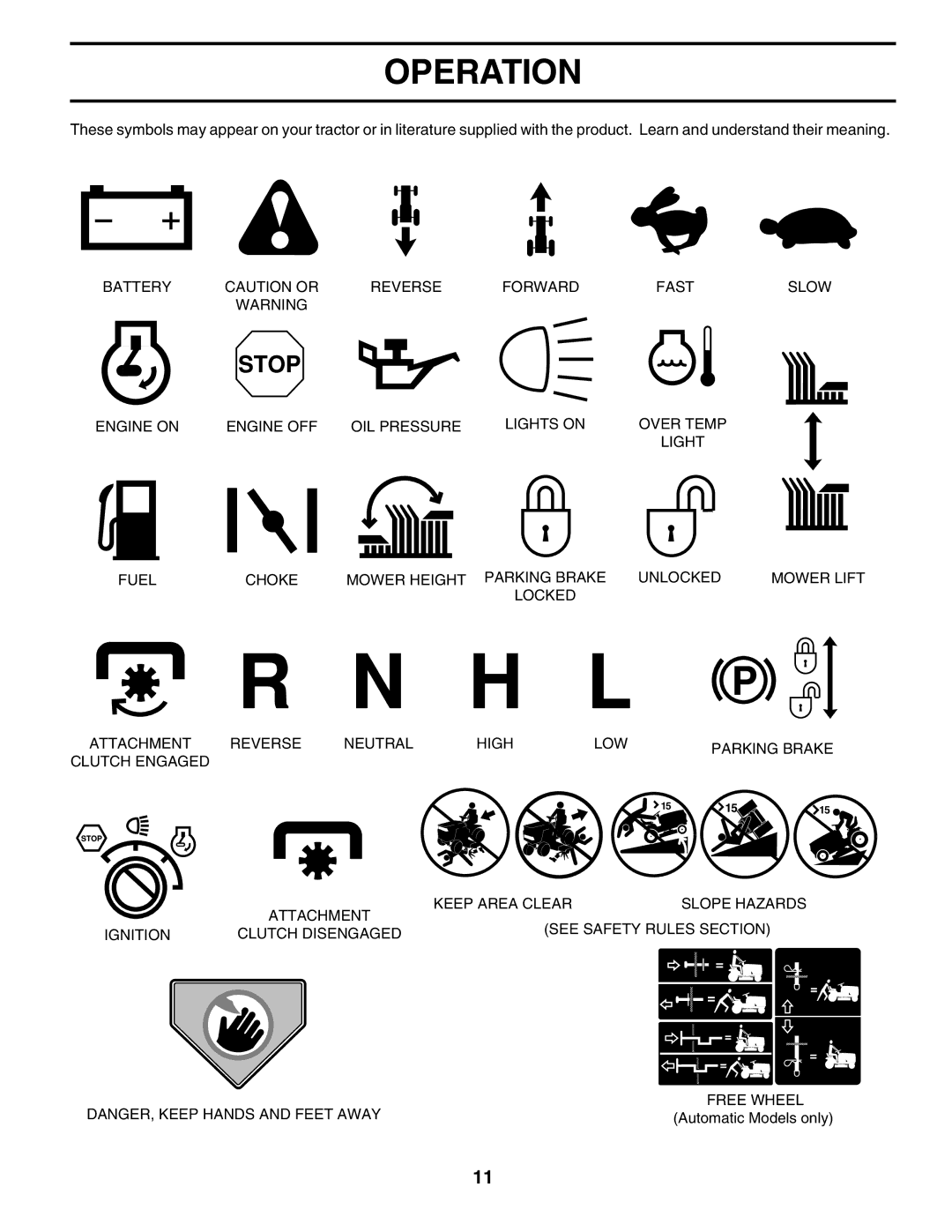 Poulan PRGT2046A owner manual Operation 