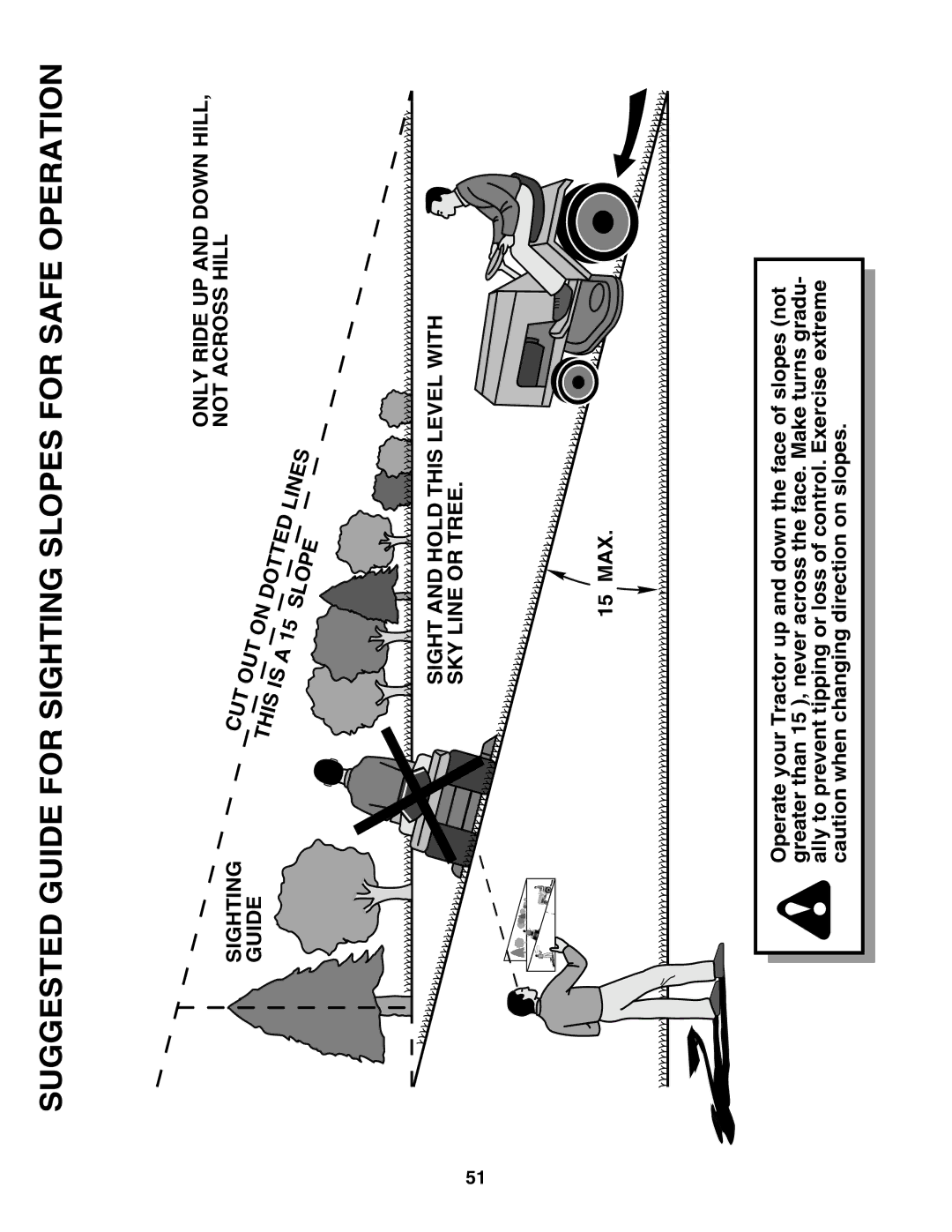 Poulan PRGT22H50B owner manual Suggested Guide for Sighting Slopes for Safe Operation 