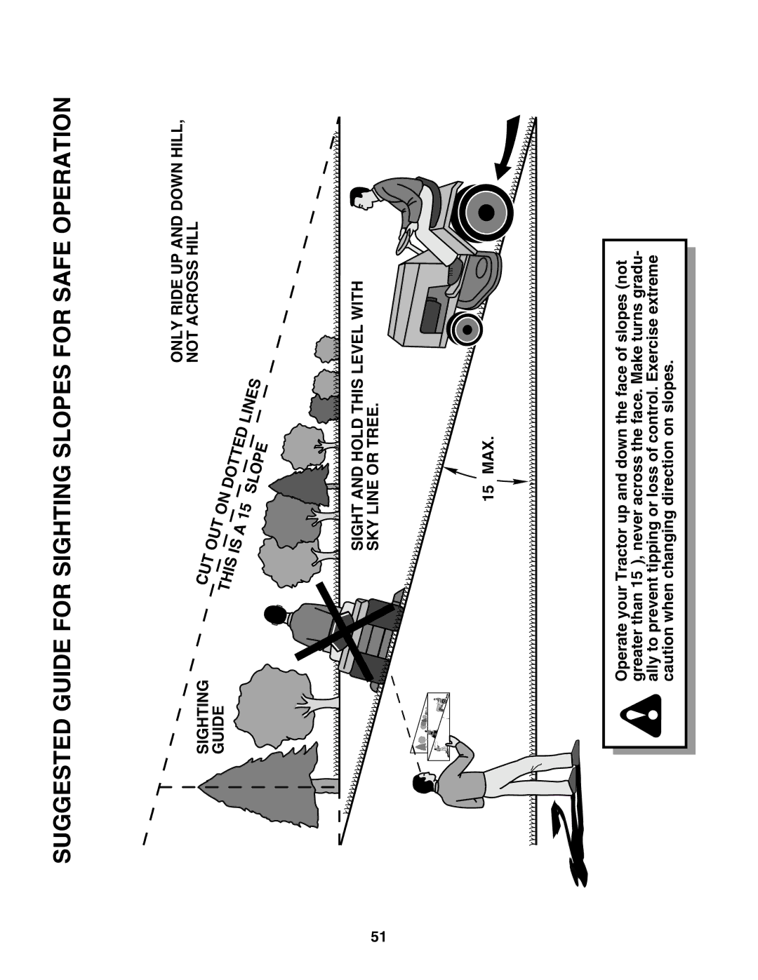 Poulan PRGT22H50C owner manual Cut, This Tted Lines SLO 