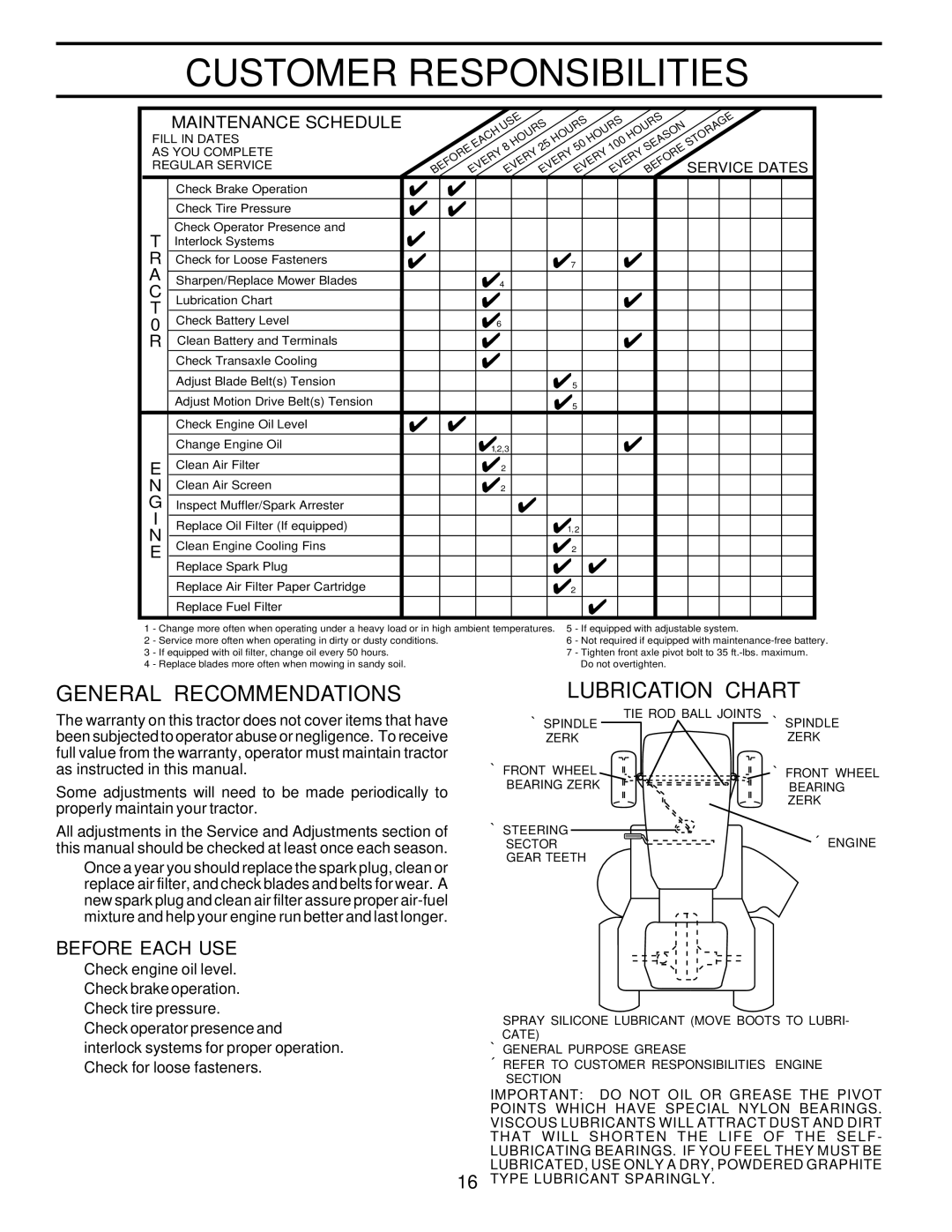 Poulan PRGT22H50D owner manual Customer Responsibilities, General Recommendations, Lubrication Chart ¡, Before Each USE 