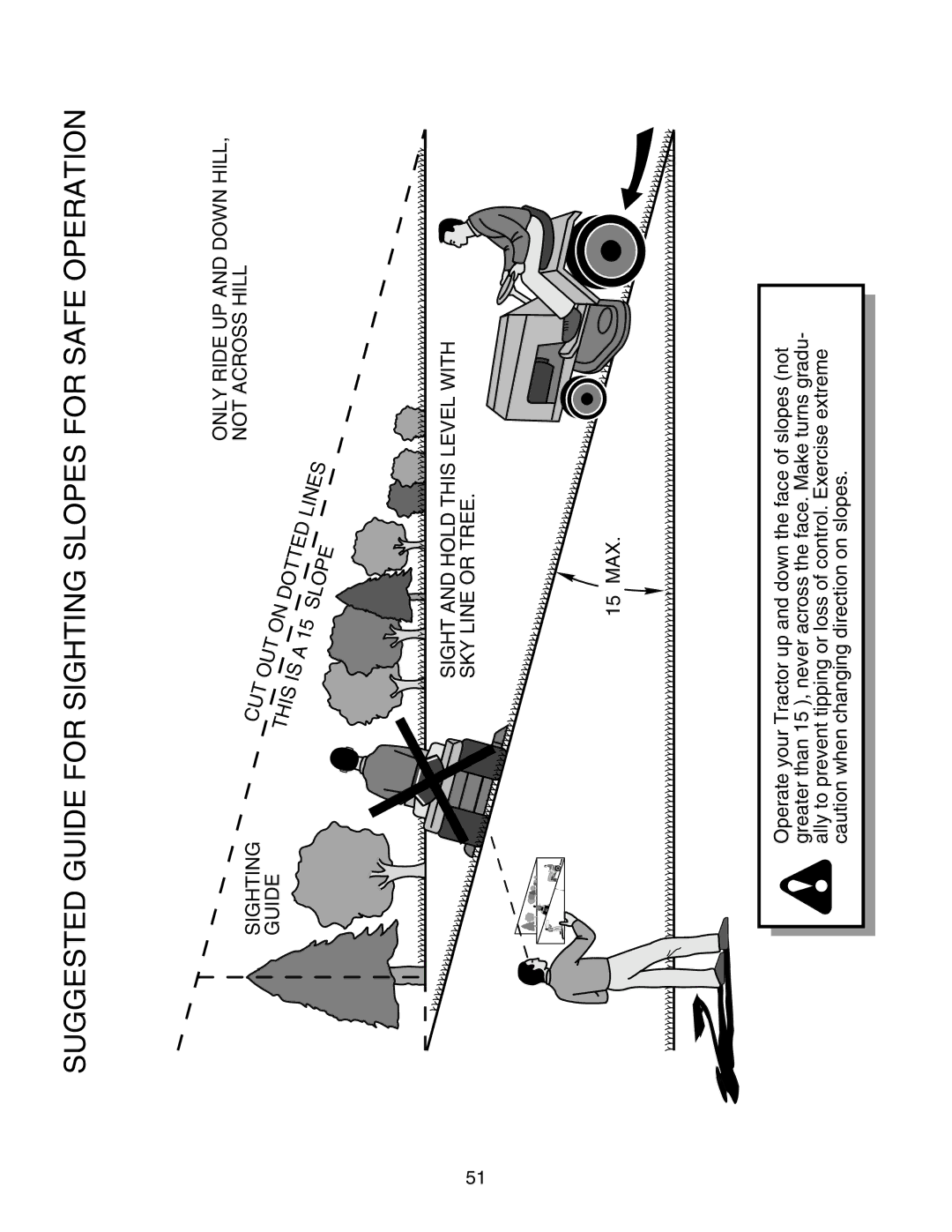 Poulan PRGT22H50D owner manual Cut, This OUT Dotted Lines Slope 